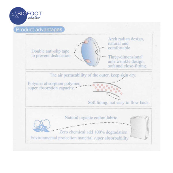 Nateen Disposable Breast Pads 36pcs - Image 3