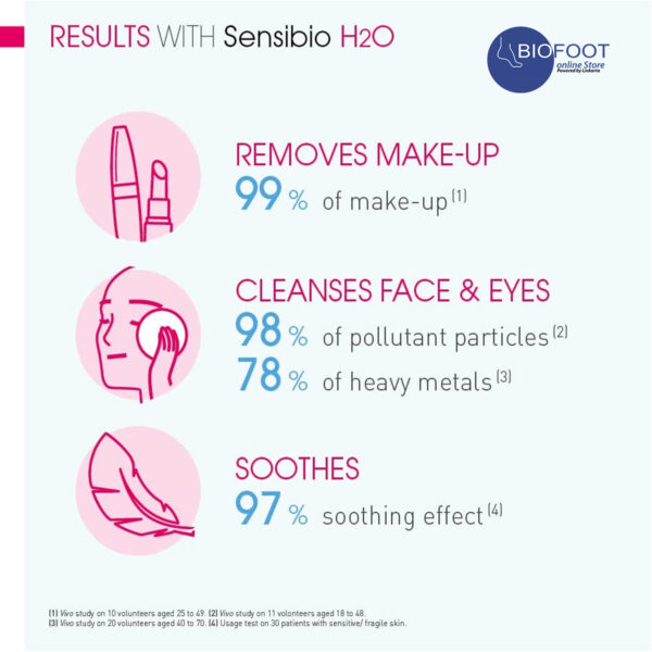 BIODERMA Sensibio H2O Make Up Removing Micellar Water, 500Ml With Pump - Image 4