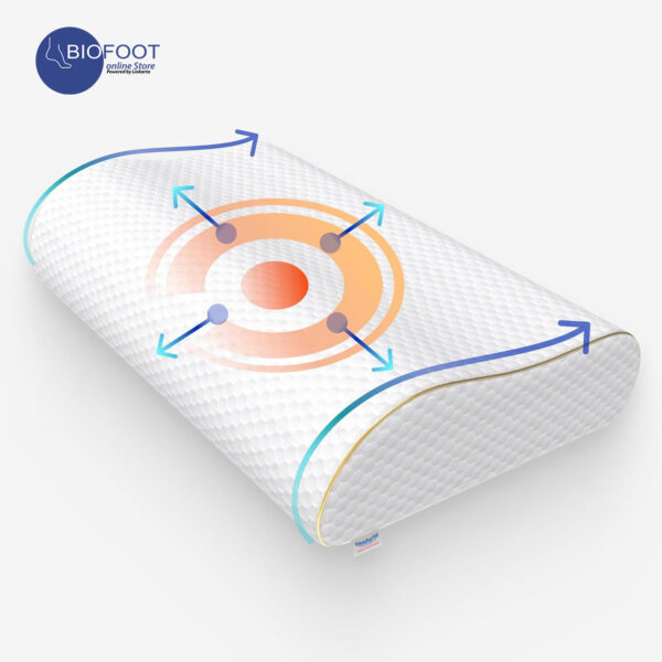 Comforto Wave Orthopedic Memory Foam Pillow - Image 2