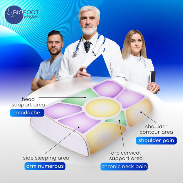 Comforto Wave Orthopedic Memory Foam Pillow - Image 6
