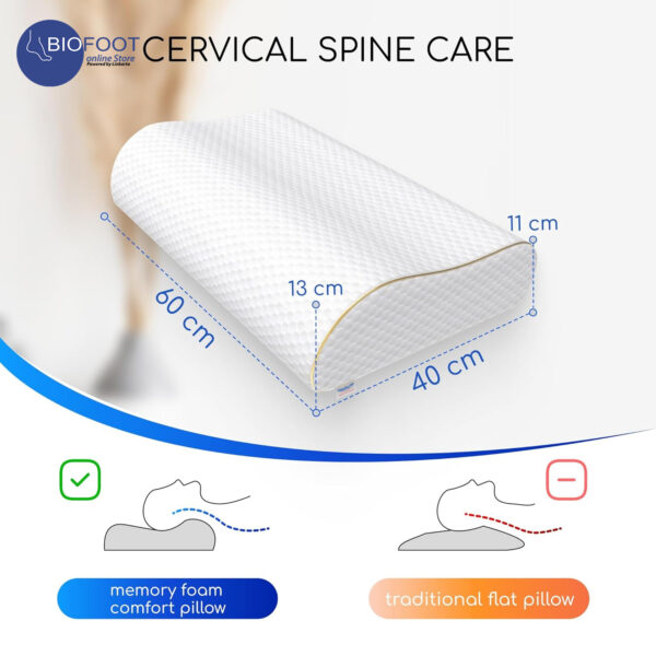 Comforto Wave Orthopedic Memory Foam Pillow - Image 3