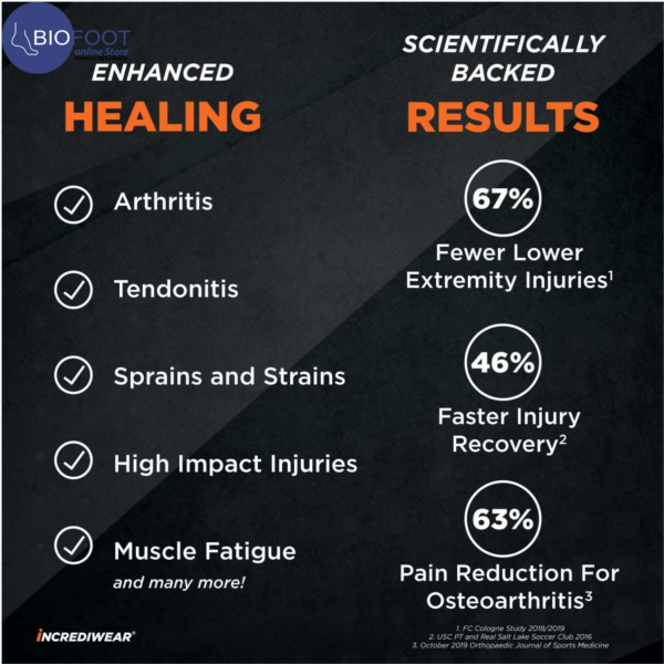 Incrediwear Wrist Sleeve for Women and Men to Help with Swelling, Inflammation, Joint Pain Relief and Offers Wrist Support & Recovery - Image 5