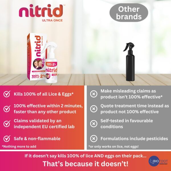 Nitrid All-In-One Head Lice Treatment Spray & Comb, 100% Effective, Kills Nits & Eggs, Includes Spray 120ml & Nit Comb - Image 3