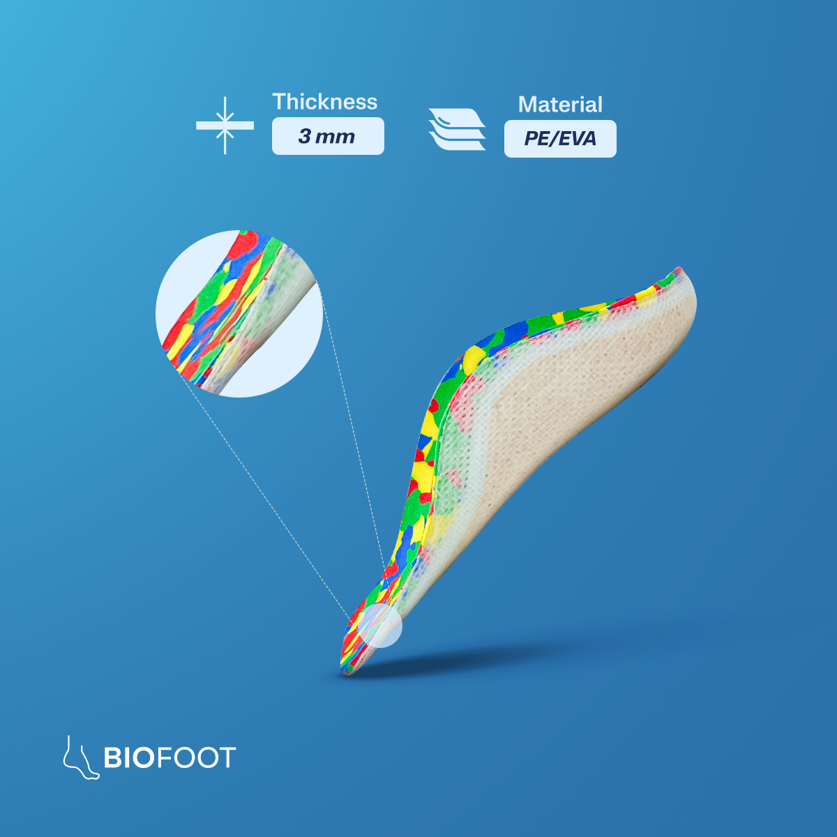 Bio Thermosoft Insole - Image 2